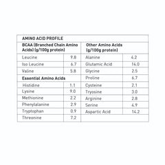 Avvatar Performance Whey | 2 Kg
